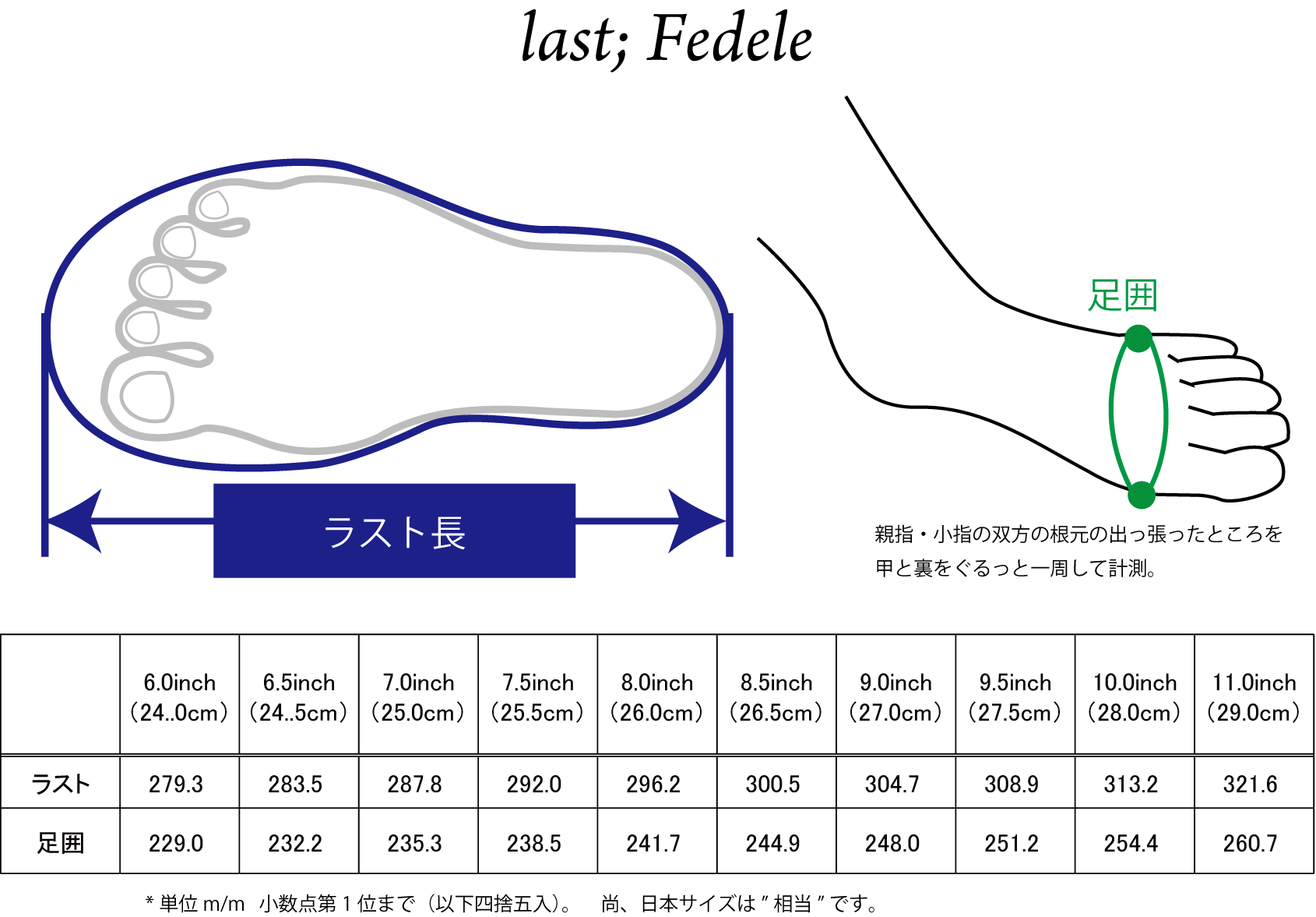 Fedeleラスト 足長 足囲